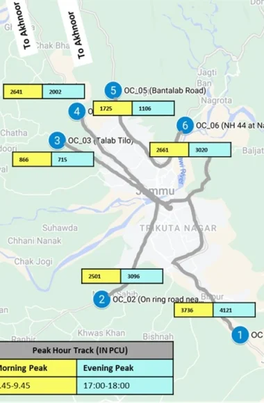 Traffic & Transport Survey For Jammu Planning Area, 2023- Peak hour analysis