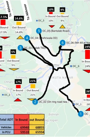 Traffic & Transport Survey For Jammu Planning Area, 2023- Share of inbound and outbound traffic