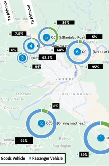 Traffic & Transport Survey For Jammu Planning Area, 2023- Share of passenger and Good vehicle